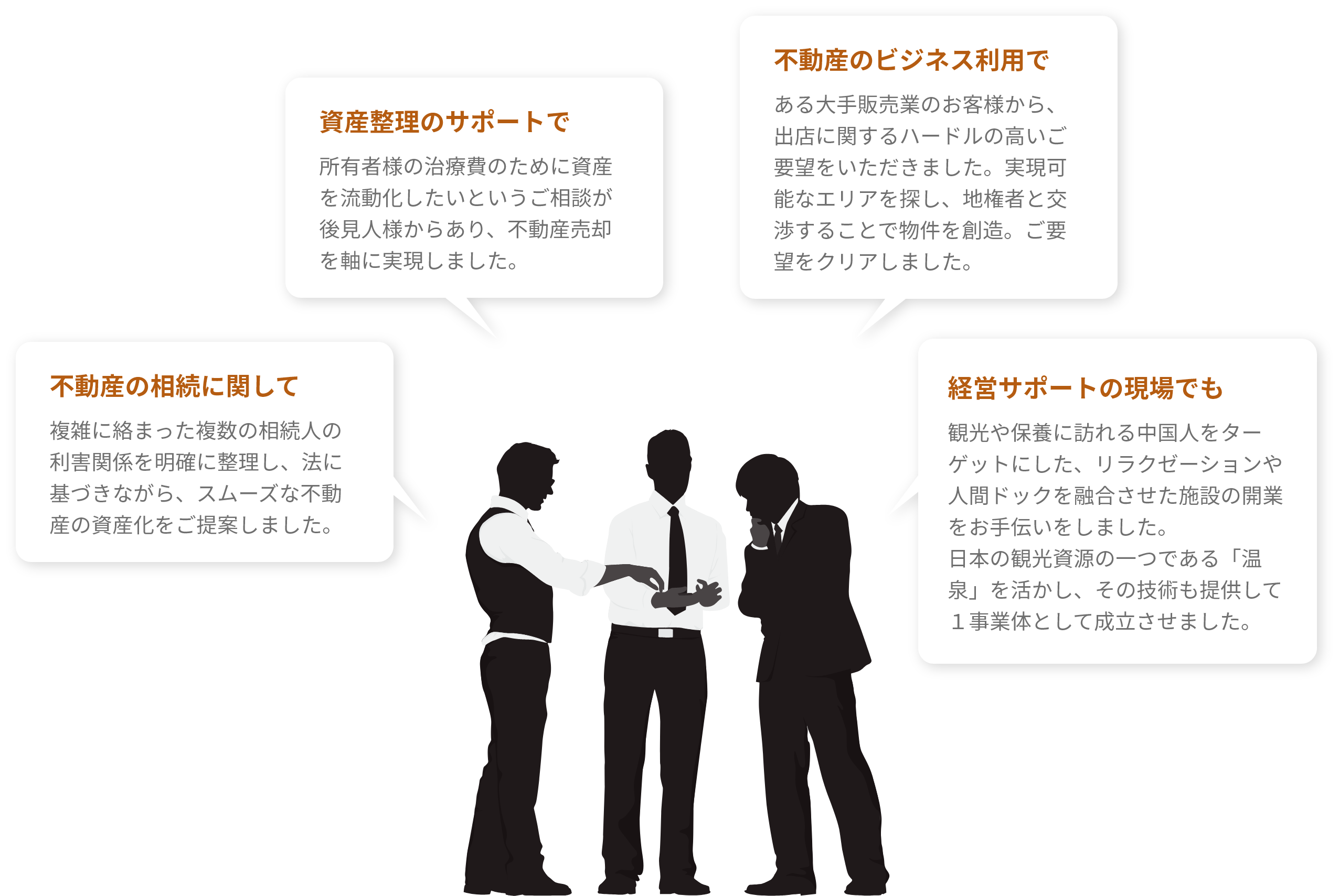 【例えば、こんなご相談が】　・不動産の相続に関して　資産整理のサポートで　不動産のビジネス利用で　経営サポートの現場でも